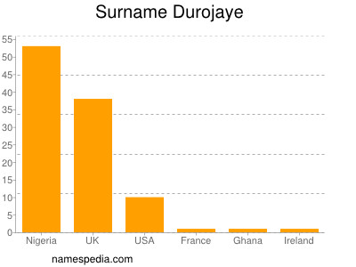 Surname Durojaye
