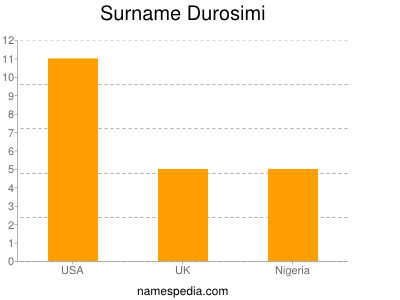 Familiennamen Durosimi