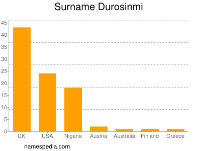 Familiennamen Durosinmi