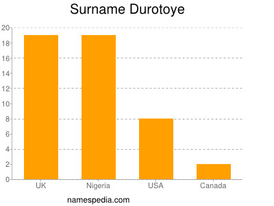 Familiennamen Durotoye