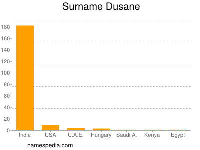 Familiennamen Dusane