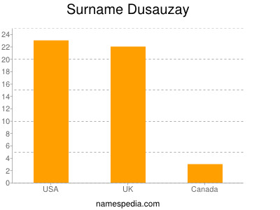 Familiennamen Dusauzay