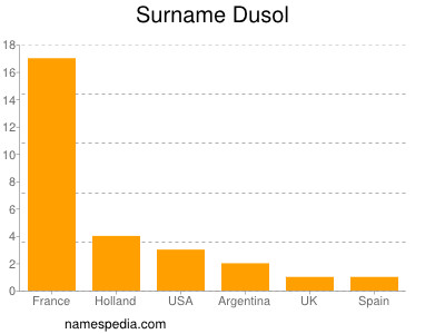 Familiennamen Dusol