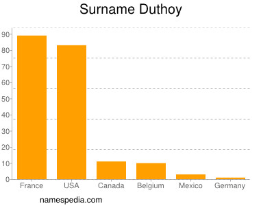 Familiennamen Duthoy