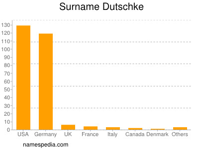 nom Dutschke