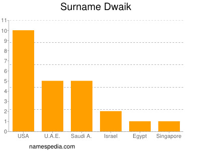 Surname Dwaik