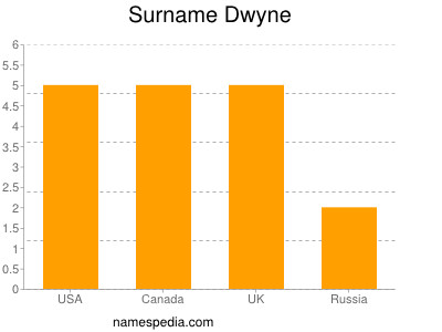 Surname Dwyne