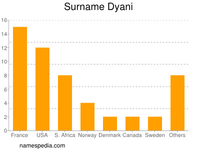 Familiennamen Dyani