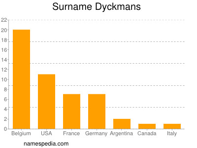 Familiennamen Dyckmans
