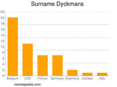 Surname Dyckmans