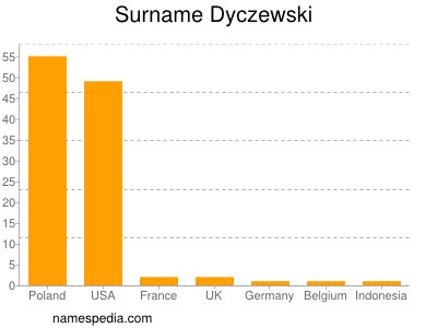 Familiennamen Dyczewski