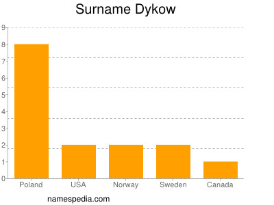 Familiennamen Dykow