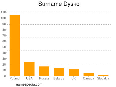 Familiennamen Dysko