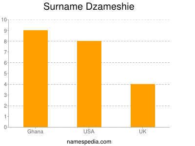 Familiennamen Dzameshie