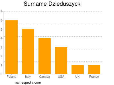 Familiennamen Dzieduszycki