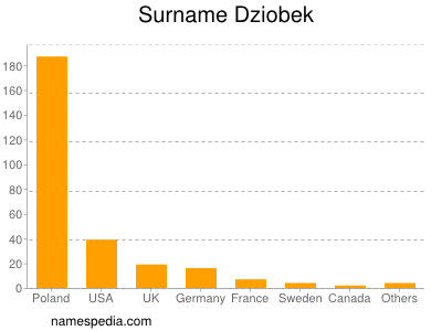 Familiennamen Dziobek