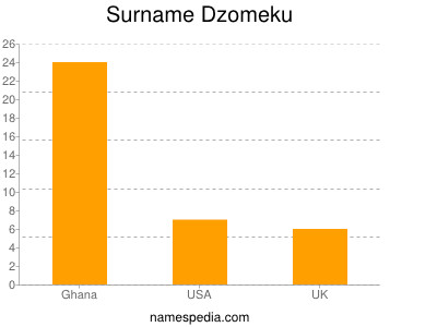 Familiennamen Dzomeku