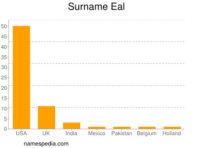 Surname Eal