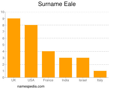 Familiennamen Eale