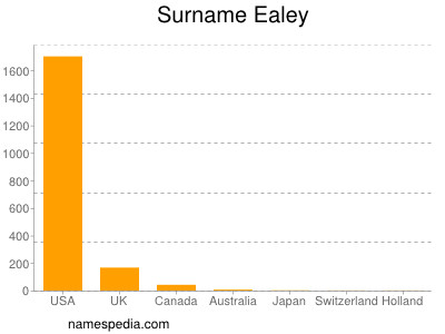 Familiennamen Ealey