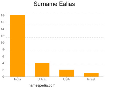 Surname Ealias