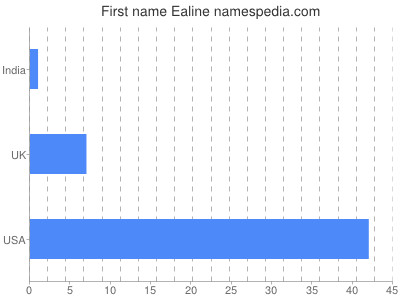 prenom Ealine