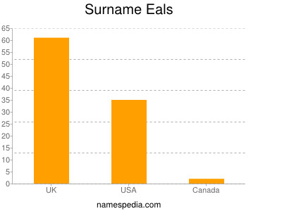 Surname Eals