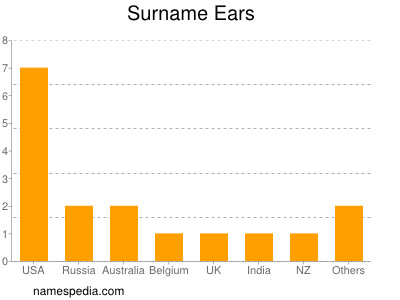 Surname Ears