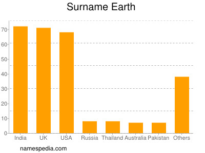 nom Earth