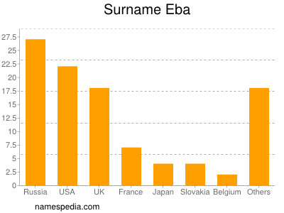 Familiennamen Eba