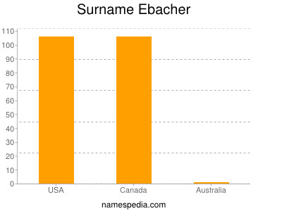Familiennamen Ebacher