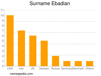 Surname Ebadian