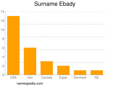 Familiennamen Ebady