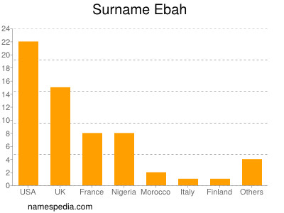 Familiennamen Ebah