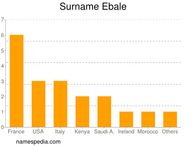 nom Ebale