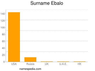 Surname Ebalo