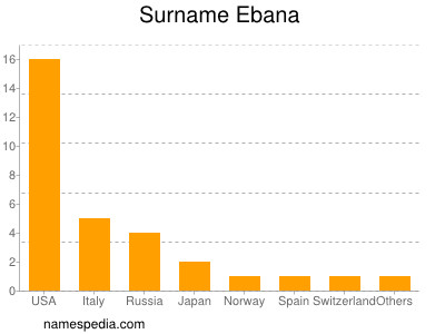 Surname Ebana