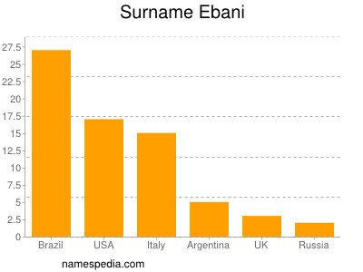 Familiennamen Ebani