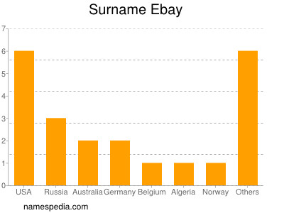 Familiennamen Ebay