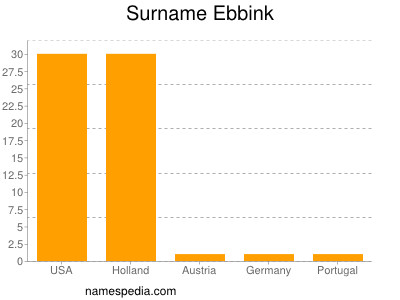 nom Ebbink