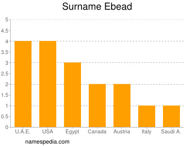 Familiennamen Ebead
