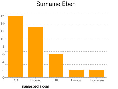 Familiennamen Ebeh