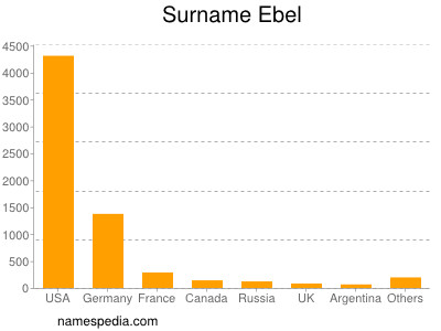 Familiennamen Ebel