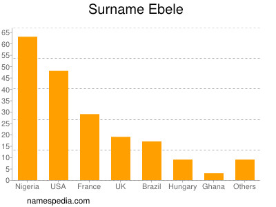 Surname Ebele