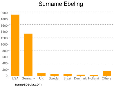 Familiennamen Ebeling