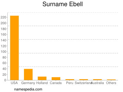 Surname Ebell