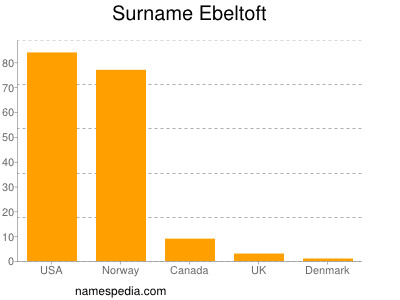 Familiennamen Ebeltoft