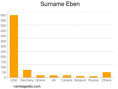 Familiennamen Eben