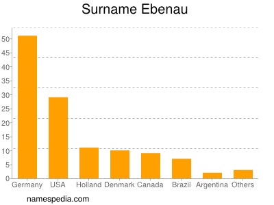 Familiennamen Ebenau