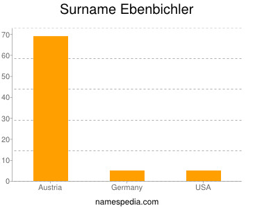 Familiennamen Ebenbichler